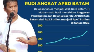 Rudi Tepati Janji: APBD Batam Tembus Rp4 Triliun, Lebih Cepat dari Target