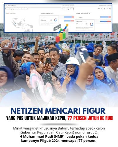 Netizen Pilih Rudi sebagai Figur Ideal Majukan Kepri, Popularitas Capai 77 Persen