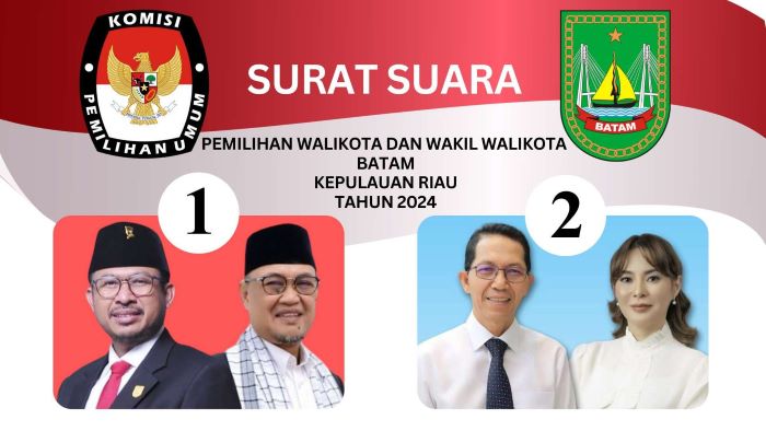 Dana Awal Kampanye Pilkada Batam 2024,NADI Rp 100 juta, ASLI Rp 1 juta