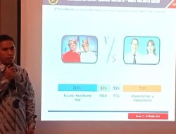 Pilkada Batam Sudah Selesai: Pasangan ASLI Diprediksi Menang Telak