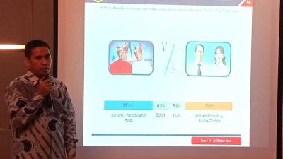 Pilkada Batam Sudah Selesai: Pasangan ASLI Diprediksi Menang Telak