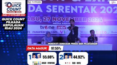 Hasil Quick Count Pilkada Kepri 2024: Ansar Ahmad-Nyanyang Haris Pratamura Menang?