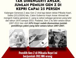 Viral! Calon Gubernur Kepri Ansar Ahmad Salah Sebut Tahun Kelahiran Gen Z dalam Debat Pilkada