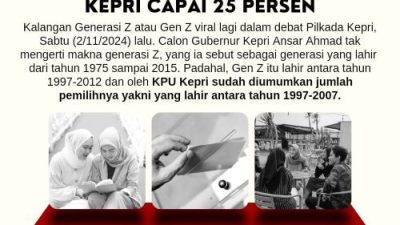 Viral! Calon Gubernur Kepri Ansar Ahmad Salah Sebut Tahun Kelahiran Gen Z dalam Debat Pilkada