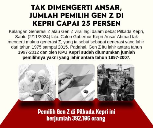 Viral! Calon Gubernur Kepri Ansar Ahmad Salah Sebut Tahun Kelahiran Gen Z dalam Debat Pilkada