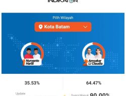Quick Count Pilkada Batam: Pasangan Amsakar-Li Claudia Unggul Telak