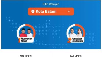 Quick Count Pilkada Batam: Pasangan Amsakar-Li Claudia Unggul Telak