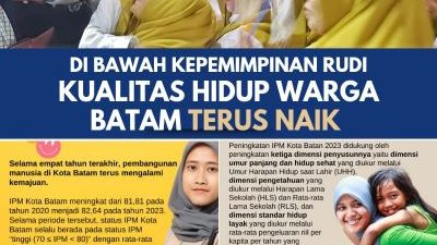 Terbukti Kinerjanya, Rudi Akan Tingkatkan Kualitas Hidup Warga Kepri