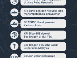 Dikepung dari Laut, Operasi Gabungan Gagalkan Penyelundupan 2 Ton Sabu