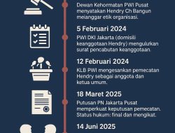 Desak Kongres PWI Dipercepat, Zulmansyah: Jangan Biarkan Dualisme Berlarut