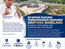 Simpang Barelang Bersolek, BP Batam Dorong Hadirnya Landmark Baru Kota